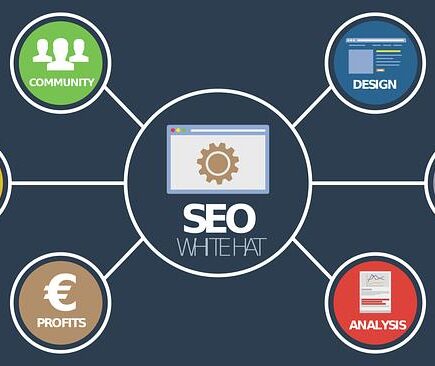 What Is SEO And How It Works In Digital Marketing?-www.justlittlethings.co.uk