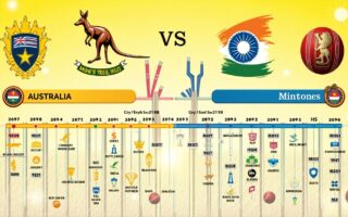 Australia Men’s Cricket Team vs India National Cricket Team Timeline